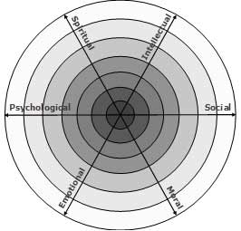 integral model